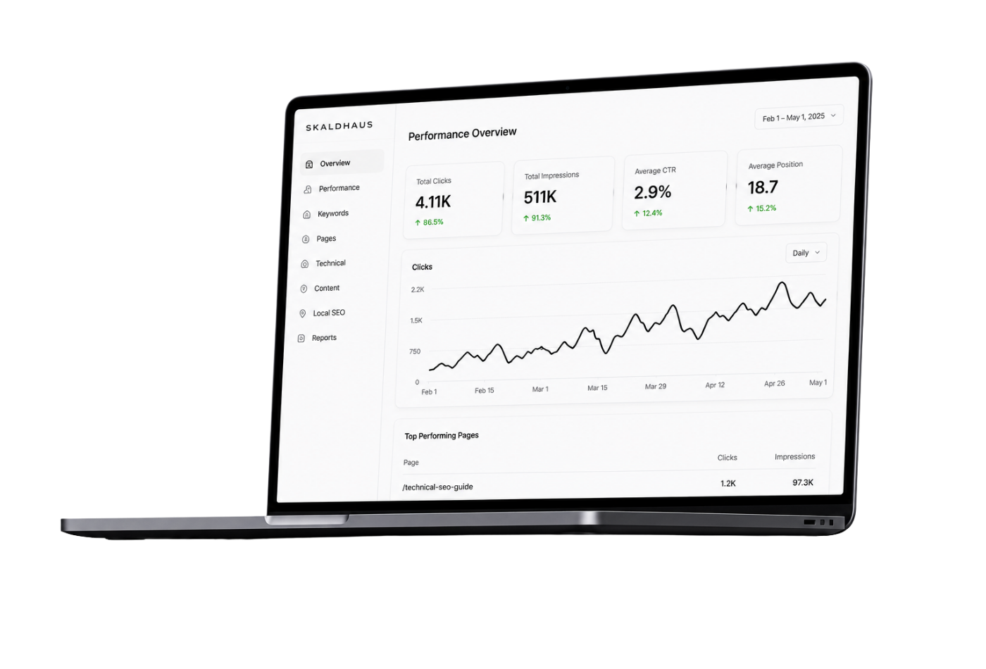SaaS Case Study Dashboard